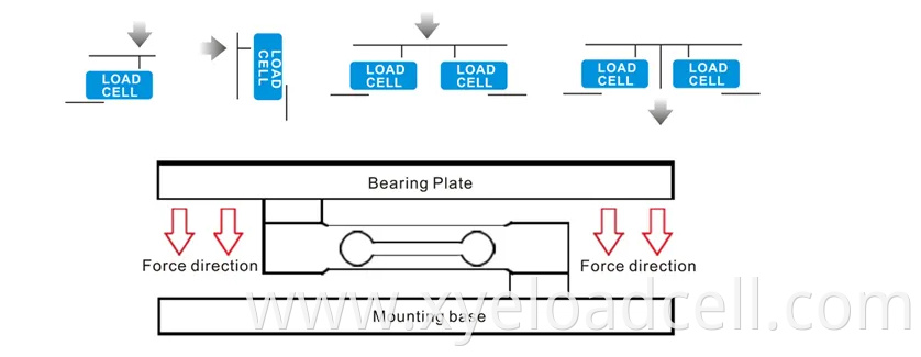 Half Bridge Load Cell